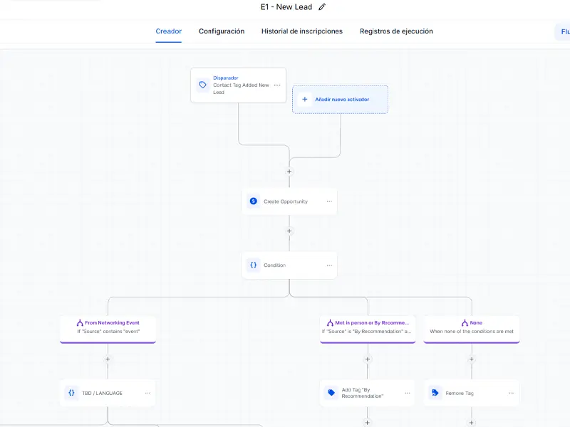 work flow Lince digital gohi level work flow Lince digital gohi level